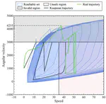 Falsification using Reachability of Surrogate Koopman Models