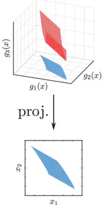 Reachability of Koopman Linearized Systems Using Random Fourier Feature Observables and Polynomial Zonotope Refinement